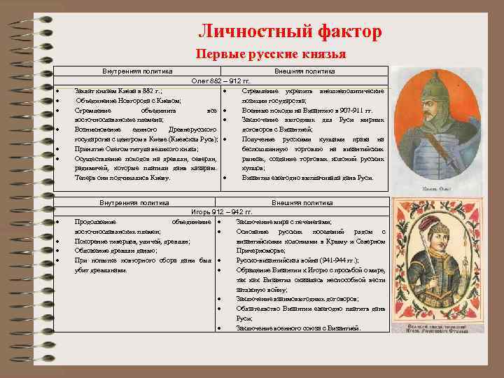 Личностный фактор Первые русские князья Внутренняя политика Внешняя политика Олег 882 – 912 гг.