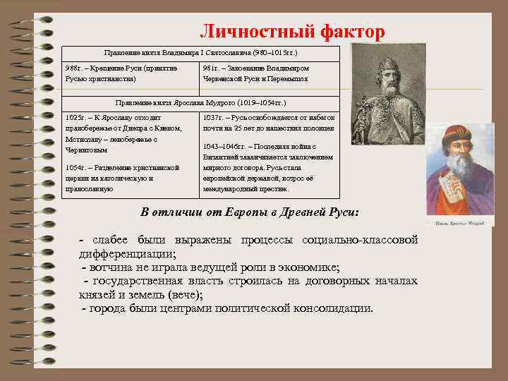 Личностный фактор Правление князя Владимира I Святославича (980– 1015 гг. ) 988 г. –