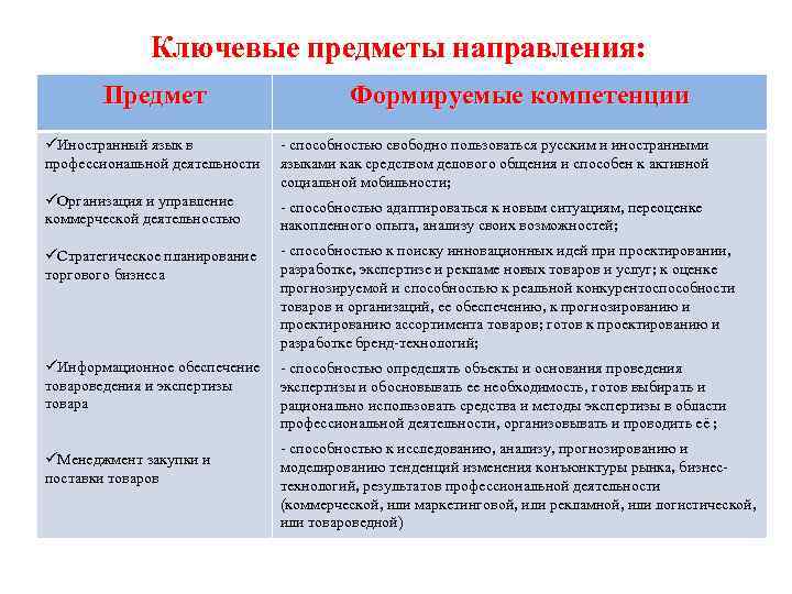 Ключевые предметы направления: Предмет Формируемые компетенции üИностранный язык в профессиональной деятельности - способностью свободно