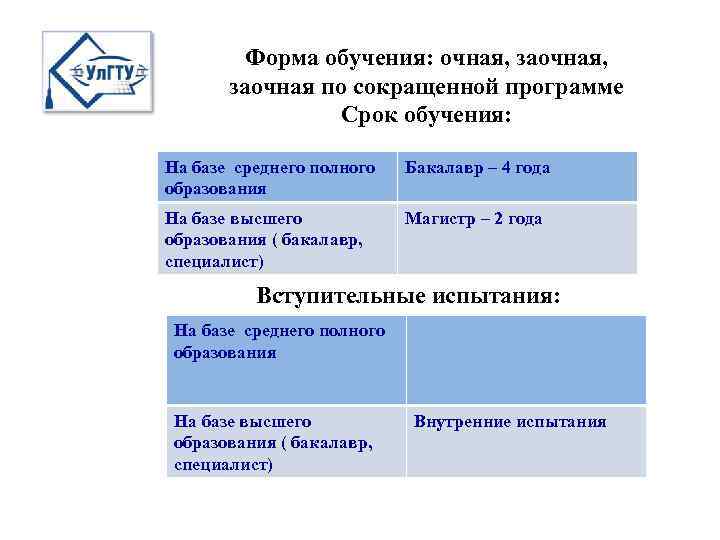 Очная форма обучения это. Очная и заочная форма обучения. Формы образования очная заочная очно. Виды обучения Очное заочное. Срок обучения на заочной форме.