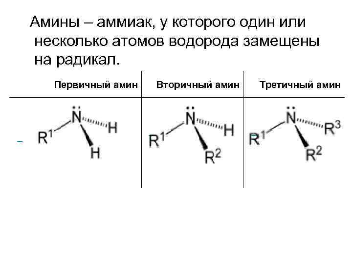  Амины – аммиак, у которого один или несколько атомов водорода замещены на радикал.