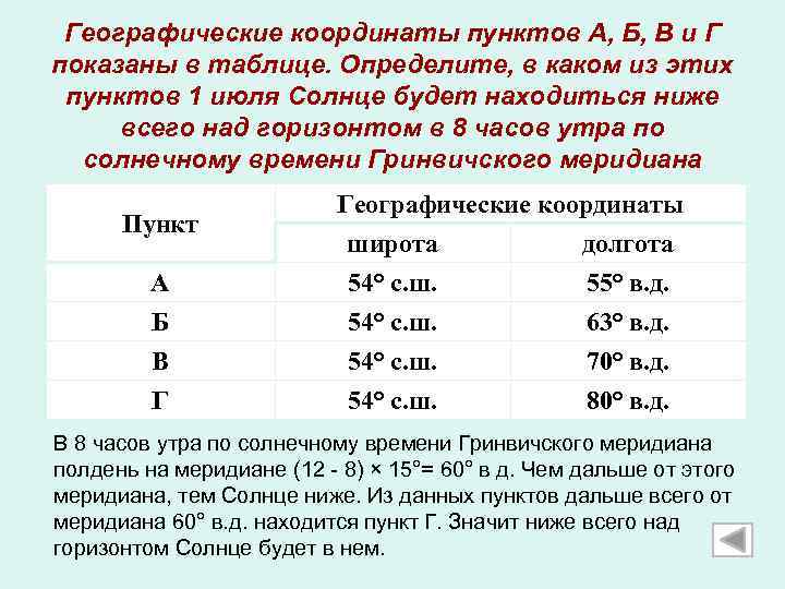 Географические координаты пунктов А, Б, В и Г показаны в таблице. Определите, в каком