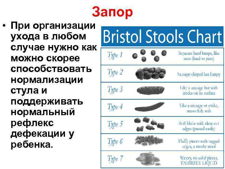 Запор • При организации ухода в любом случае нужно как можно скорее способствовать нормализации