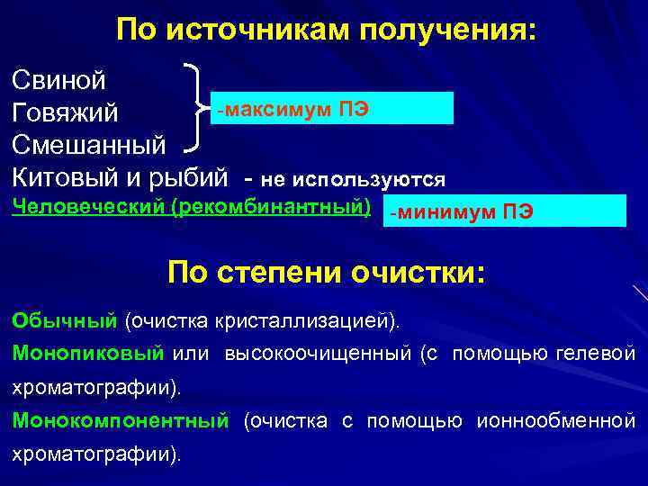 По источникам получения: Свиной -максимум ПЭ Говяжий Смешанный Китовый и рыбий - не используются