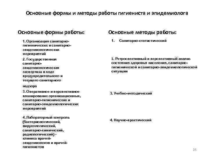 Основные формы и методы работы гигиениста и эпидемиолога Основные формы работы: Основные методы работы: