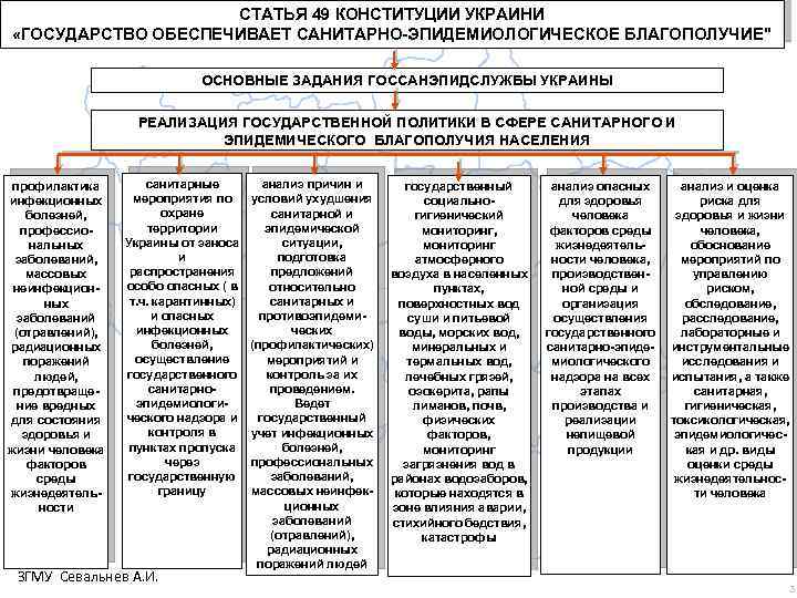 СТАТЬЯ 49 КОНСТИТУЦИИ УКРАИНИ «ГОСУДАРСТВО ОБЕСПЕЧИВАЕТ САНИТАРНО-ЭПИДЕМИОЛОГИЧЕСКОЕ БЛАГОПОЛУЧИЕ