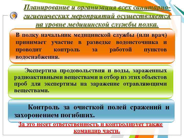 Планирование и организация всех санитарногигиенических мероприятий осуществляется на уровне медицинской службы полка. В полку