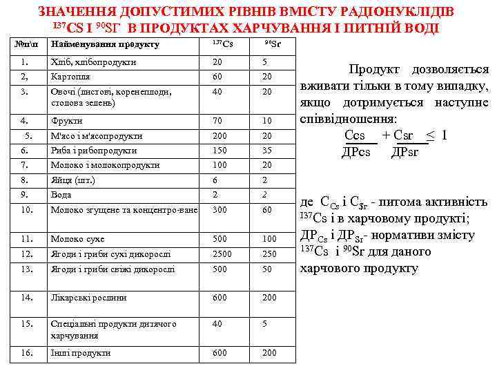 ЗНАЧЕННЯ ДОПУСТИМИХ РІВНІВ ВМІСТУ РАДІОНУКЛІДІВ І37 СS І 90 SГ В ПРОДУКТАХ ХАРЧУВАННЯ І