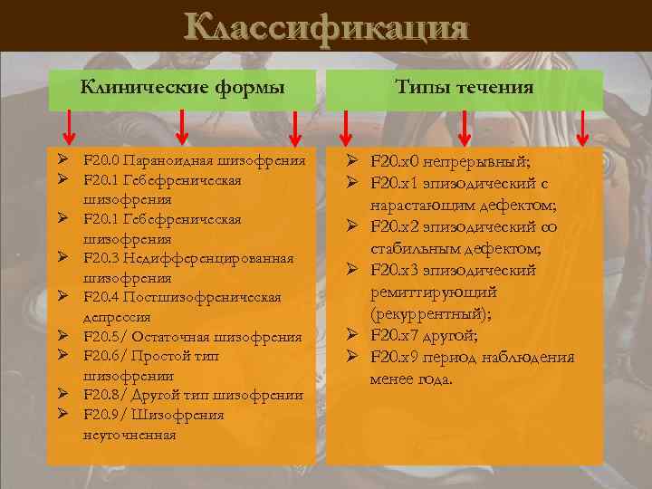 Классификация Клинические формы Типы течения Ø F 20. 0 Параноидная шизофрения Ø F 20.