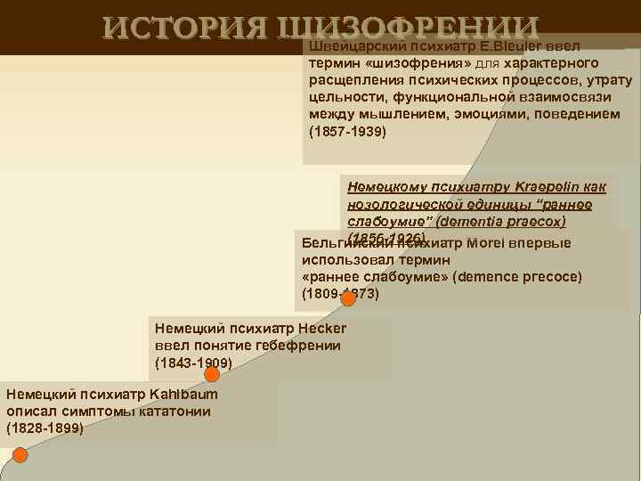 ИСТОРИЯ ШИЗОФРЕНИИ ввел Швейцарский психиатр E. BIeuler термин «шизофрения» для характерного расщепления психических процессов,