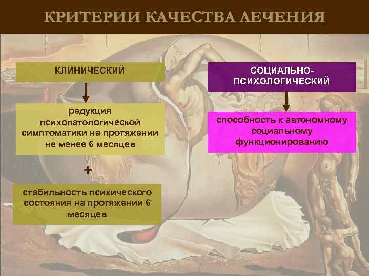 КРИТЕРИИ КАЧЕСТВА ЛЕЧЕНИЯ КЛИНИЧЕСКИЙ редукция психопатологической симптоматики на протяжении не менее 6 месяцев +