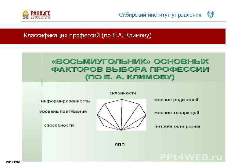 Сибирский институт управления Классификация профессий (по Е. А. Климову) 2017 год 