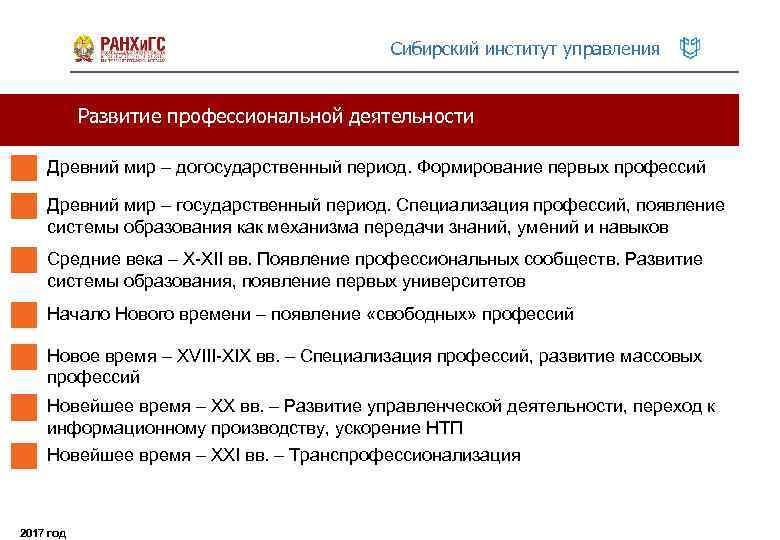 Сибирский институт управления Развитие профессиональной деятельности Древний мир – догосударственный период. Формирование первых профессий