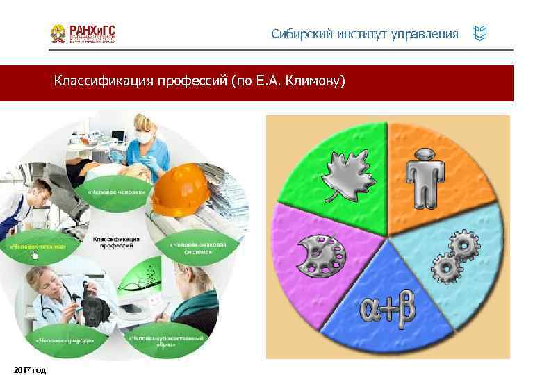 Сибирский институт управления Классификация профессий (по Е. А. Климову) 2017 год 