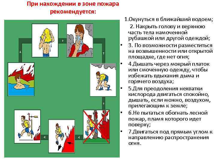 Как следует выходить из зоны пожара