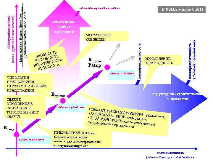 Ь НОСТ ВВОД ОСТЬ ВН ВСТА ВНОСТЬ ТИ ВОКА ЛНОТА НЕПО АКТУАЛЬНОЕ ЧЛЕНЕНИЕ Впредик