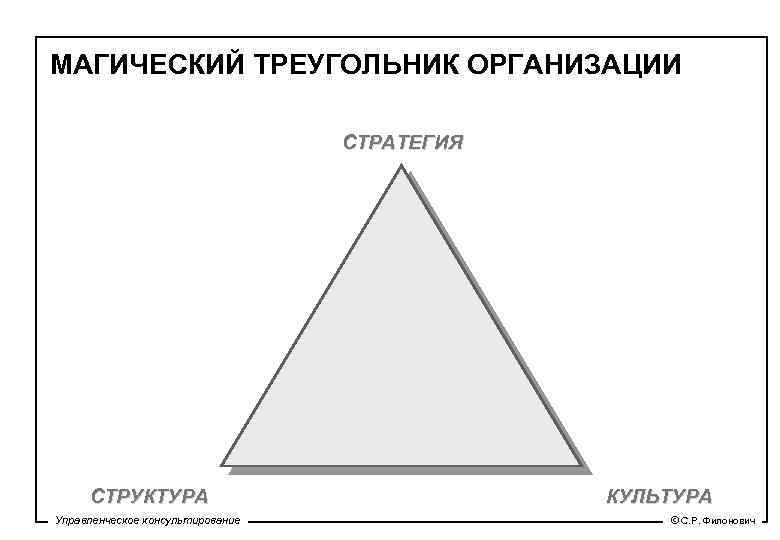 Магический треугольник проекта