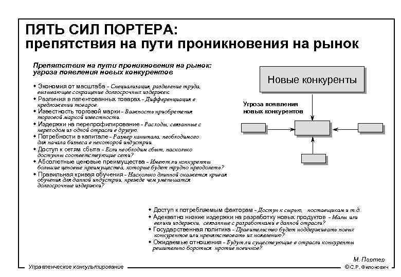 ПЯТЬ СИЛ ПОРТЕРА: препятствия на пути проникновения на рынок Препятствия на пути проникновения на