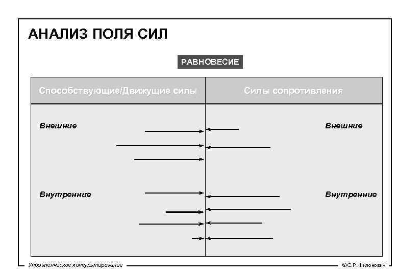 Поле анализ