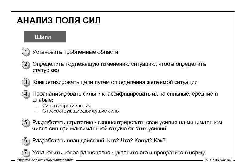 АНАЛИЗ ПОЛЯ СИЛ Шаги 1. Установить проблемные области 2. Определить подлежащую изменению ситуацию, чтобы