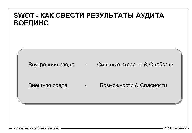 SWOT - КАК СВЕСТИ РЕЗУЛЬТАТЫ АУДИТА ВОЕДИНО Внутренняя среда - Внешняя среда - Управленческое