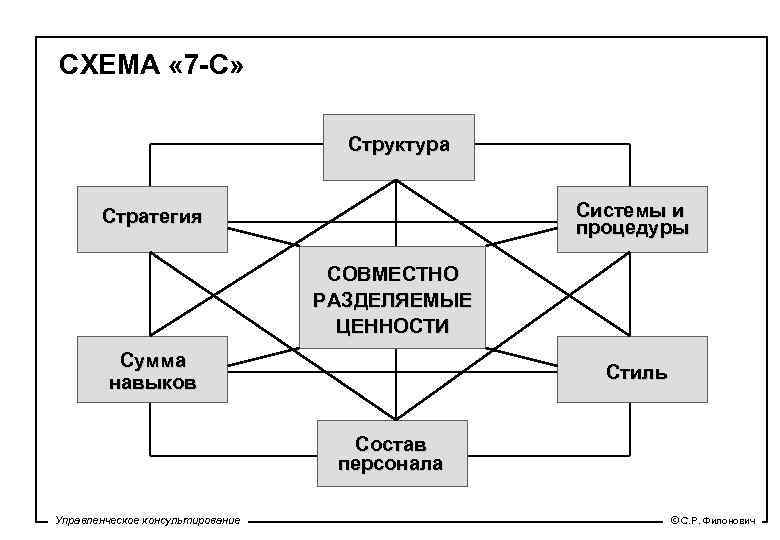 Схема отличий