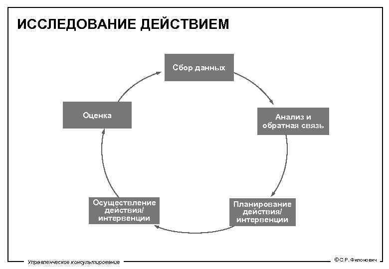 План исследование в действии