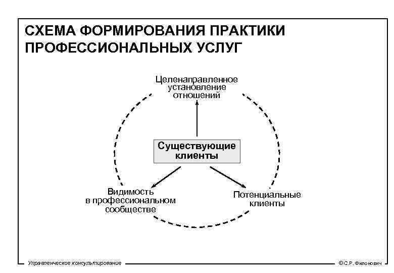 Схема ориентировочной деятельности