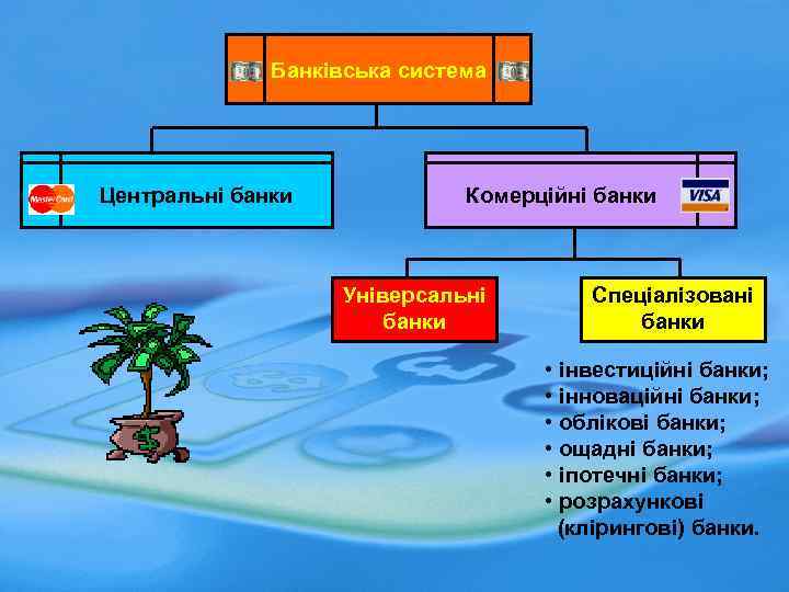 Банківська система Центральні банки Комерційні банки Універсальні банки Спеціалізовані банки • інвестиційні банки; •