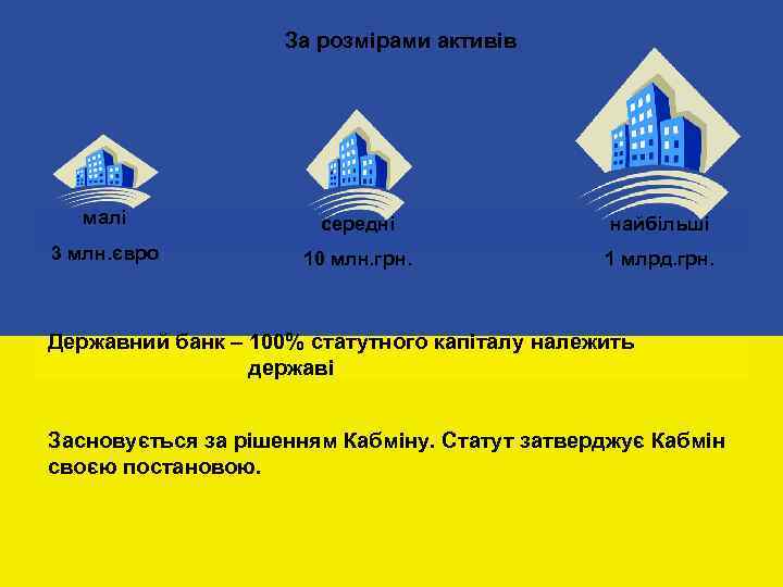 За розмірами активів малі середні найбільші 3 млн. євро 10 млн. грн. 1 млрд.