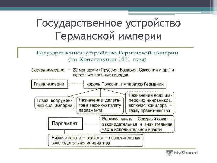 Государственное устройство Германской империи 