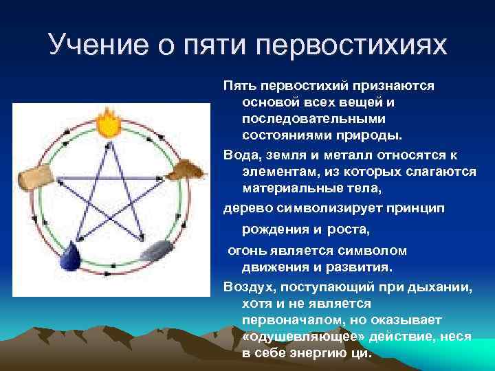 Учение о пяти первостихиях Пять первостихий признаются основой всех вещей и последовательными состояниями природы.