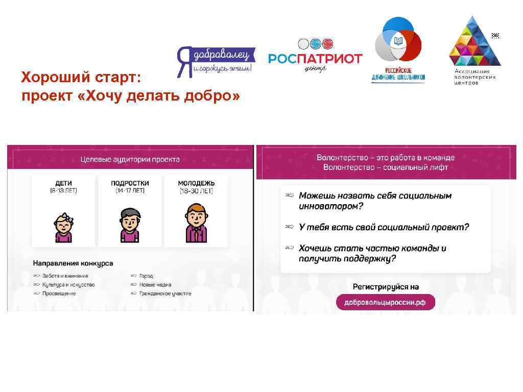 2 8 ￼ Хороший старт: проект «Хочу делать добро» н 28 
