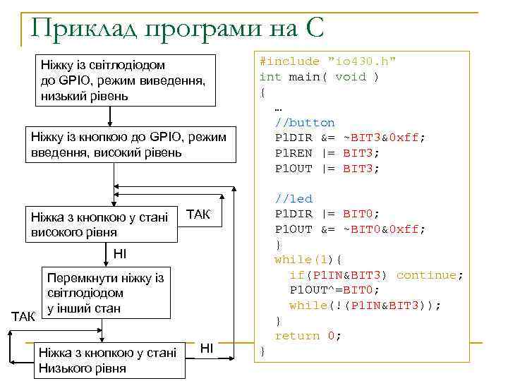 Приклад програми на С Ніжку із світлодіодом до GPIO, режим виведення, низький рівень Ніжку
