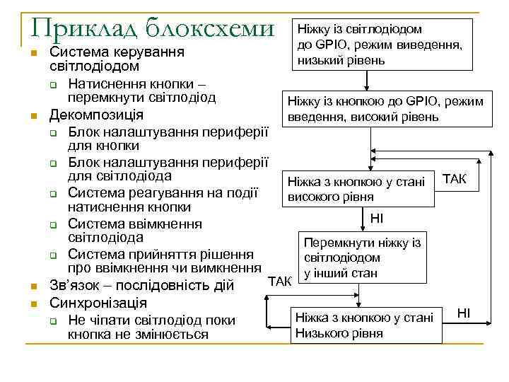 Приклад блоксхеми n n Ніжку із світлодіодом до GPIO, режим виведення, низький рівень Система