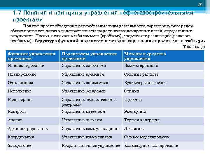 21 1. 7 Понятия и принципы управления нефтегазостроительными проектами Понятие проект объединяет разнообразные виды