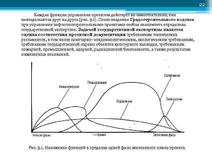 22 Каждая функция управления проектом действует не самостоятельно, они накладываются друг на друга (рис.