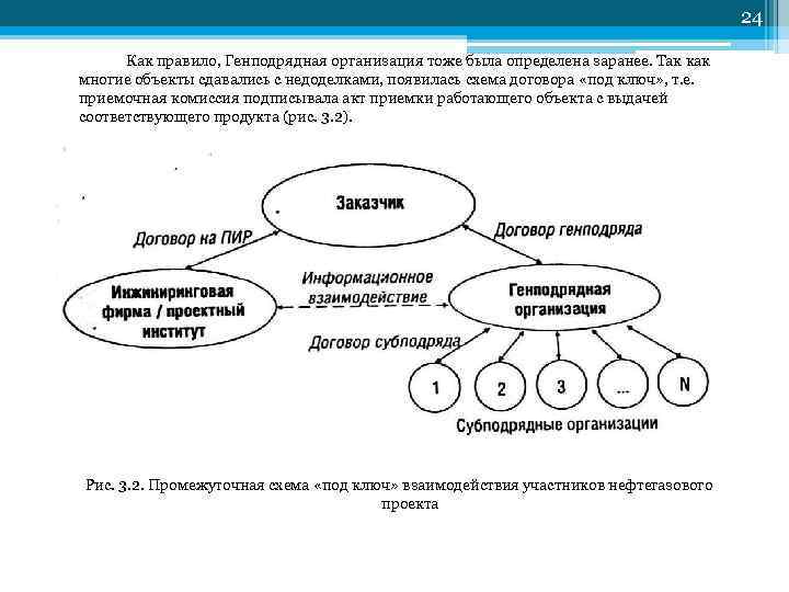 24 Как правило, Генподрядная организация тоже была определена заранее. Так как многие объекты сдавались