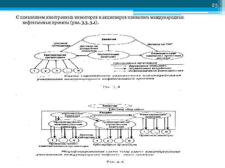 25 С появлением иностранных инвесторов и акционеров появились международные нефтегазовые проекты (рис. 3. 3,