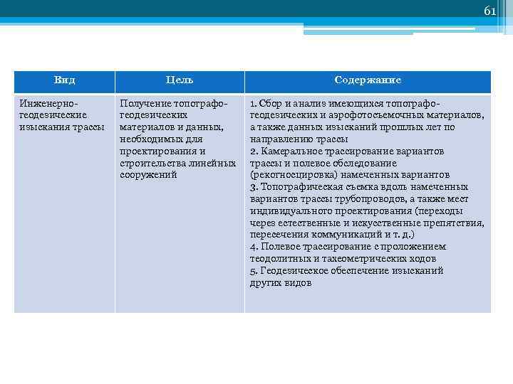 61 Вид Цель Содержание Инженерно геодезические изыскания трассы Получение топографо геодезических материалов и данных,