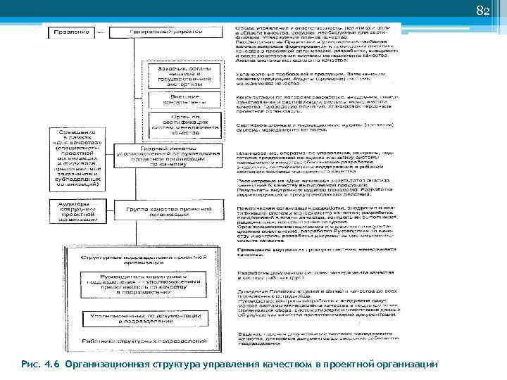 82 Рис. 4. 6 Организационная структура управления качеством в проектной организации 