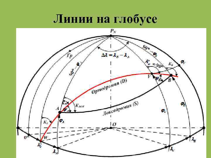 Линии на глобусе 