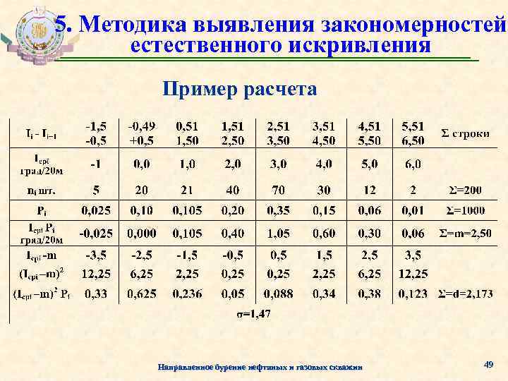 5. Методика выявления закономерностей естественного искривления Пример расчета Направленное бурение нефтяных и газовых скважин