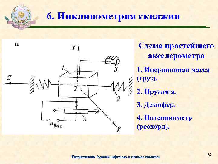 6. Инклинометрия скважин Схема простейшего акселерометра 1. Инерционная масса (груз). 2. Пружина. 3. Демпфер.