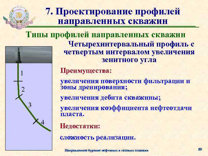 7. Проектирование профилей направленных скважин Типы профилей направленных скважин Четырехинтервальный профиль с четвертым интервалом