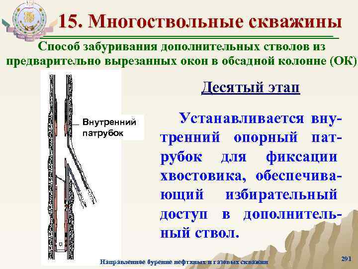 15. Многоствольные скважины Способ забуривания дополнительных стволов из предварительно вырезанных окон в обсадной колонне