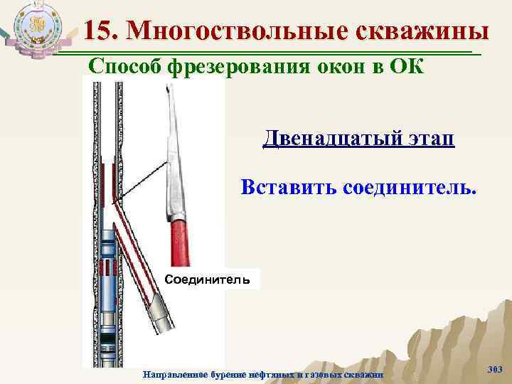 15. Многоствольные скважины Способ фрезерования окон в ОК Двенадцатый этап Вставить соединитель. Соединитель Направленное