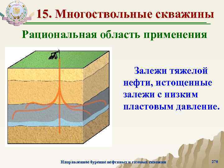15. Многоствольные скважины Рациональная область применения Залежи тяжелой нефти, истощенные залежи с низким пластовым