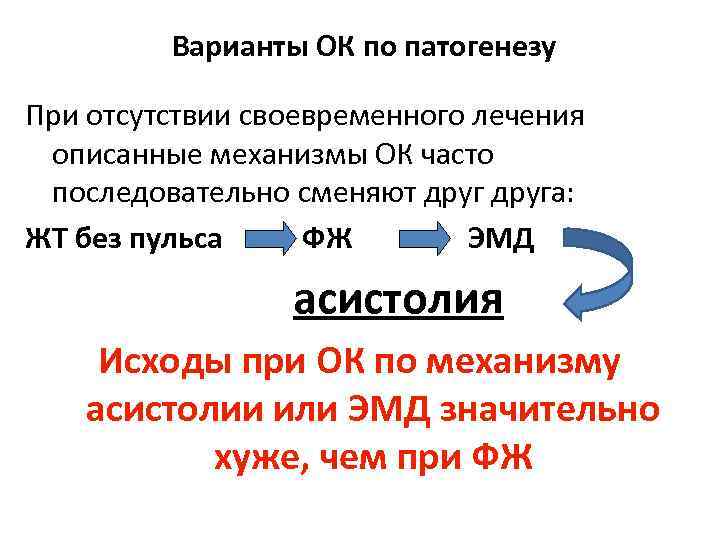 Варианты ОК по патогенезу При отсутствии своевременного лечения описанные механизмы ОК часто последовательно сменяют