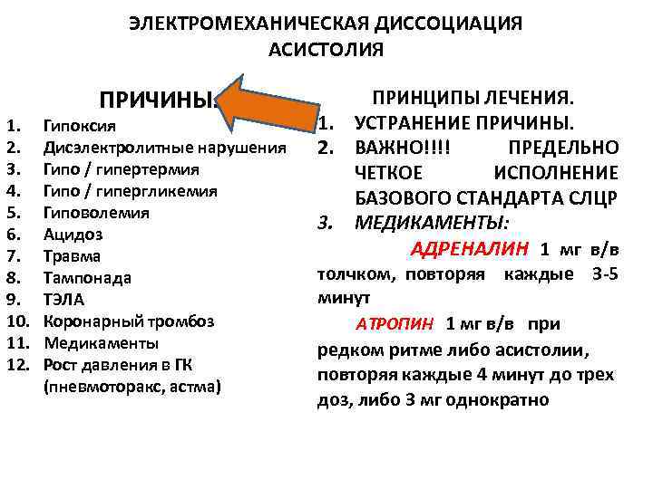 Признаки электромеханической диссоциации